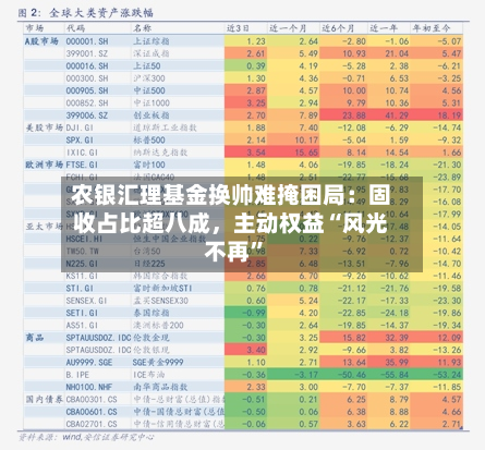 农银汇理基金换帅难掩困局：固收占比超八成，主动权益“风光不再”-第2张图片