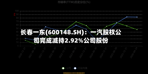 长春一东(600148.SH)：一汽股权公司完成减持2.92%公司股份