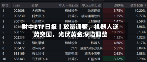 财中ETF日报丨放量调整，机器人逆势突围	，光伏黄金深陷调整-第2张图片