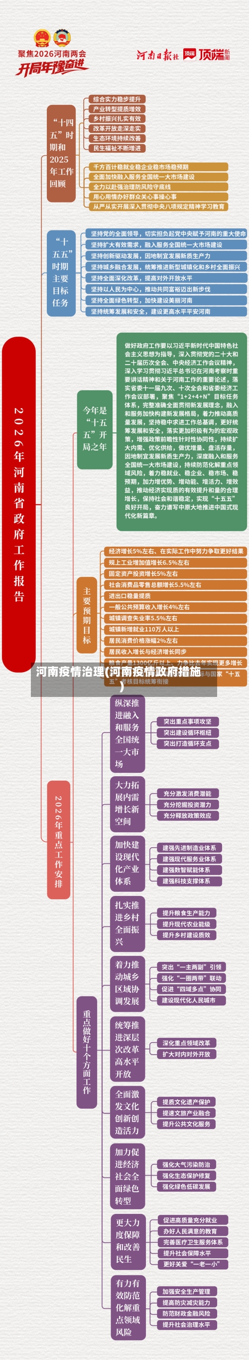 河南疫情治理(河南疫情政府措施)-第2张图片