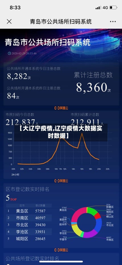 【大辽宁疫情,辽宁疫情大数据实时数据】-第3张图片