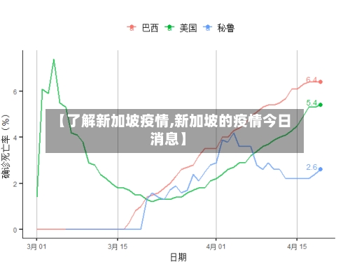 【了解新加坡疫情,新加坡的疫情今日消息】