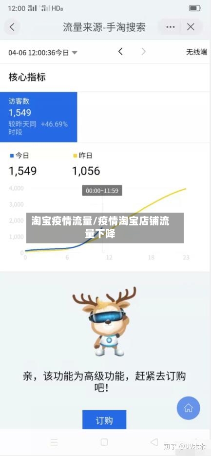 淘宝疫情流量/疫情淘宝店铺流量下降