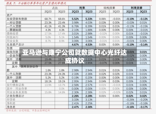 亚马逊与康宁公司就数据中心光纤达成协议-第2张图片