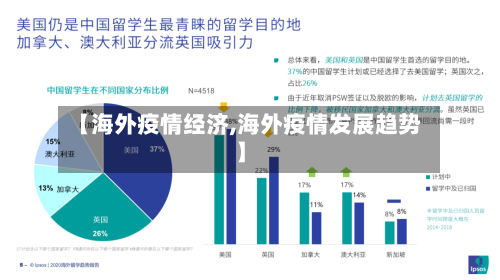 【海外疫情经济,海外疫情发展趋势】
