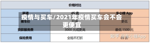 疫情与买车/2021年疫情买车会不会更便宜
