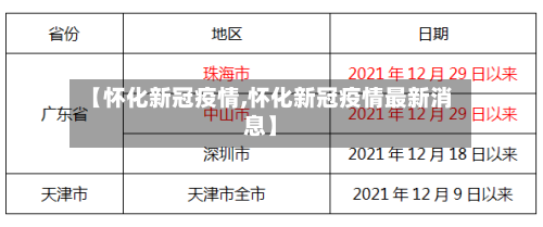 【怀化新冠疫情,怀化新冠疫情最新消息】