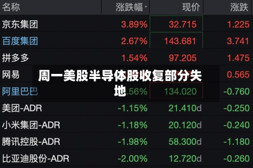 周一美股半导体股收复部分失地-第2张图片