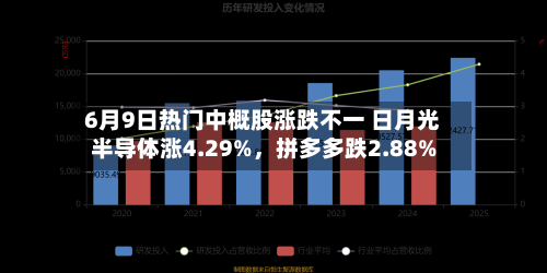 6月9日热门中概股涨跌不一 日月光半导体涨4.29%	，拼多多跌2.88%-第2张图片