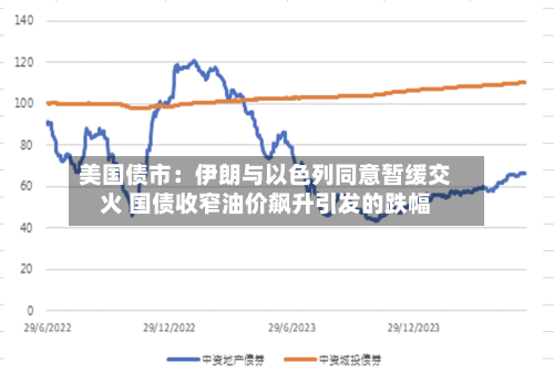 美国债市:伊朗与以色列同意暂缓交火 国债收窄油价飙升引发的跌幅-第3张图片
