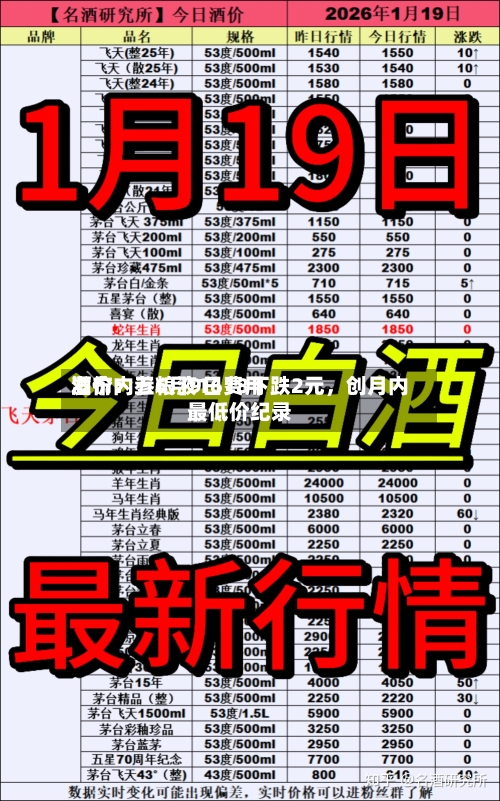 酒价内参6月9日费用发布：五粮液1618下跌2元，创月内最低价纪录-第2张图片