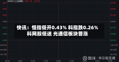 快讯：恒指低开0.43% 科指跌0.26% 科网股低迷 光通信板块普涨-第3张图片