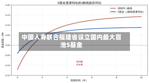 中国人寿联合福建省设立国内最大盲池S基金-第2张图片