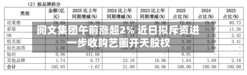 阅文集团午前涨超2% 近日拟斥资进一步收购艺画开天股权-第2张图片