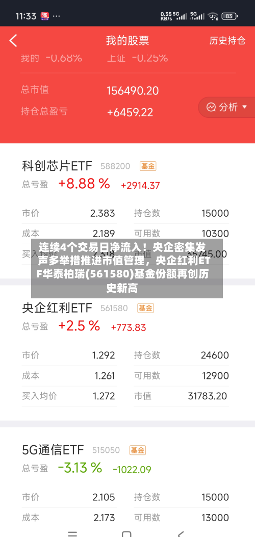 连续4个交易日净流入！央企密集发声多举措推进市值管理，央企红利ETF华泰柏瑞(561580)基金份额再创历史新高