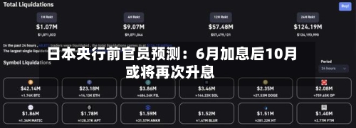 日本央行前官员预测：6月加息后10月或将再次升息
