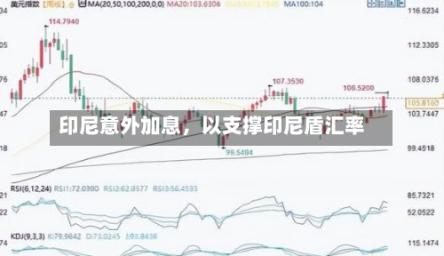 印尼意外加息，以支撑印尼盾汇率-第2张图片