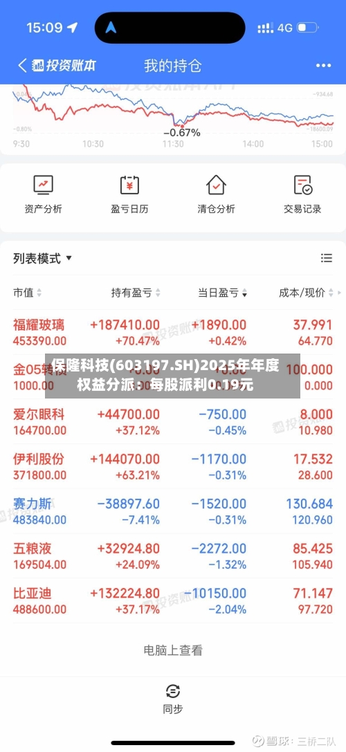 保隆科技(603197.SH)2025年年度权益分派：每股派利0.19元-第2张图片