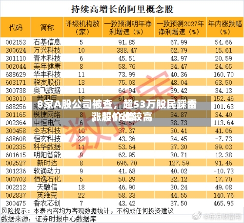 8家A股公司被查，超53万股民踩雷，股价比较高涨超16倍-第2张图片