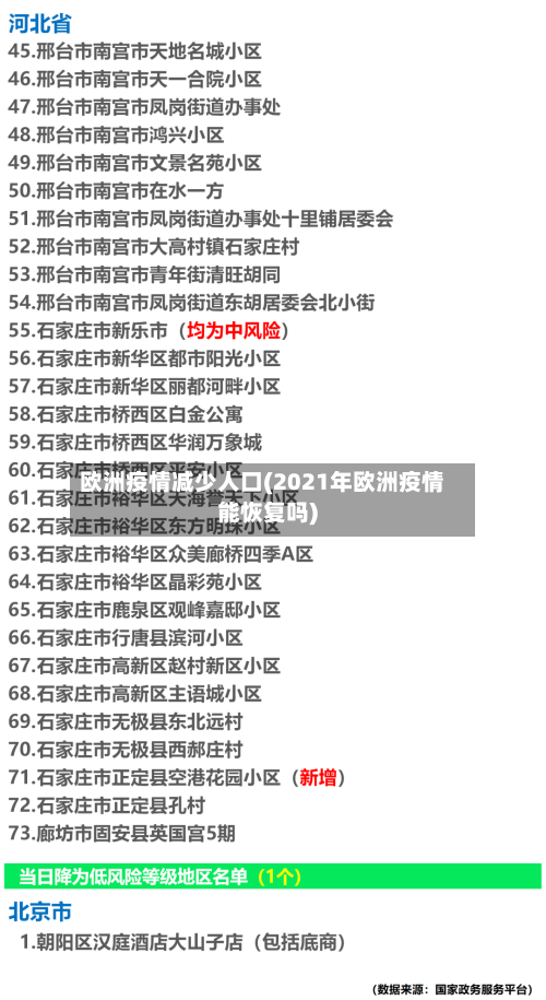 欧洲疫情减少人口(2021年欧洲疫情能恢复吗)