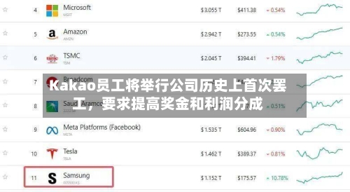 Kakao员工将举行公司历史上首次罢工，要求提高奖金和利润分成-第2张图片