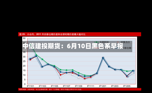 中信建投期货：6月10日黑色系早报