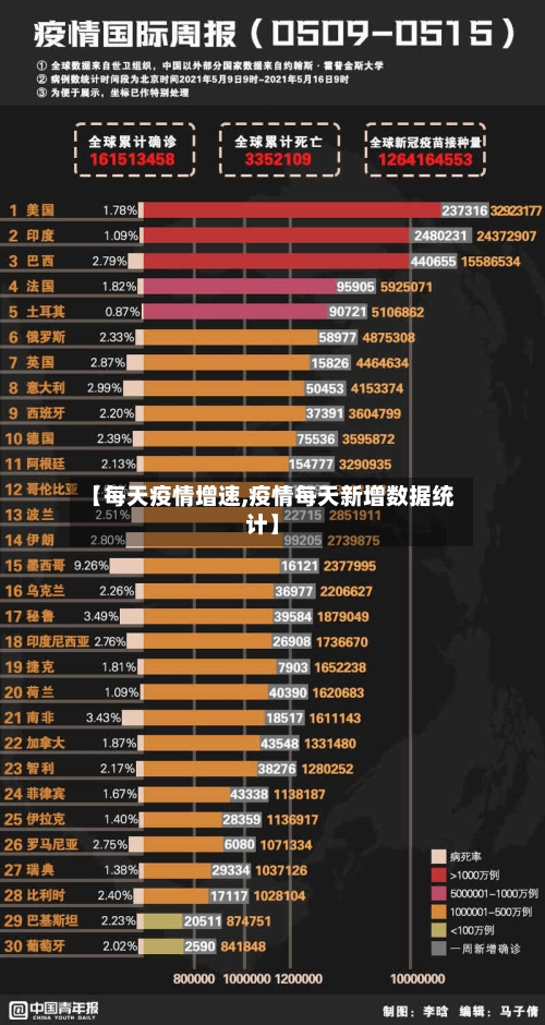 【每天疫情增速,疫情每天新增数据统计】-第3张图片