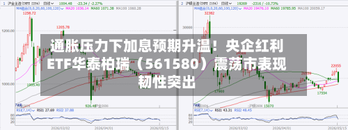 通胀压力下加息预期升温！央企红利ETF华泰柏瑞（561580）震荡市表现韧性突出