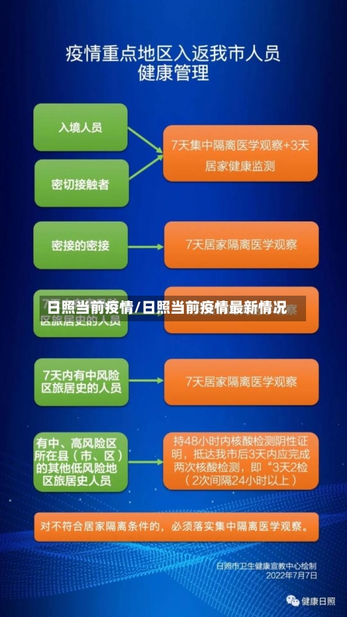 日照当前疫情/日照当前疫情最新情况-第2张图片