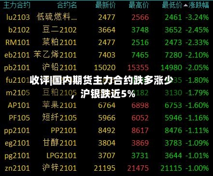 收评|国内期货主力合约跌多涨少，沪银跌近5%-第2张图片