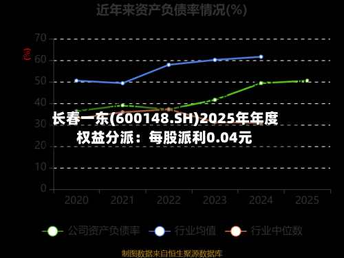 长春一东(600148.SH)2025年年度权益分派：每股派利0.04元-第2张图片