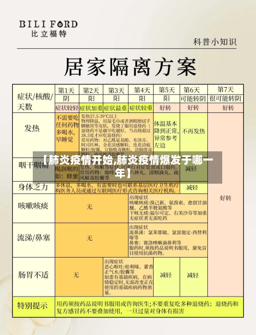 【肺炎疫情开始,肺炎疫情爆发于哪一年】-第3张图片