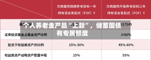 个人养老金产品“上新”，储蓄国债有专属额度-第2张图片