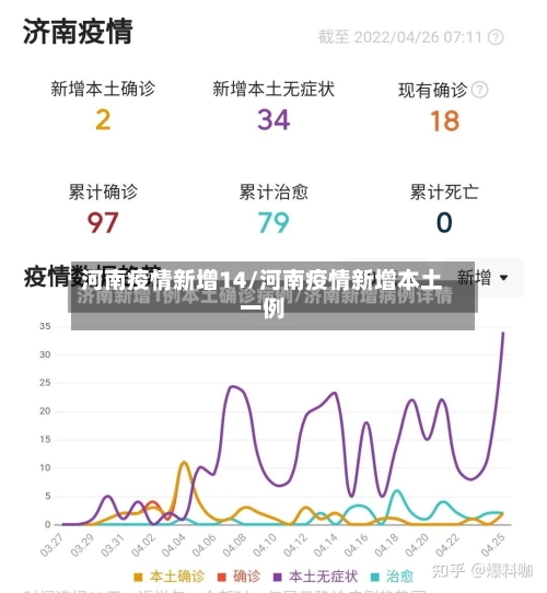 河南疫情新增14/河南疫情新增本土一例-第3张图片
