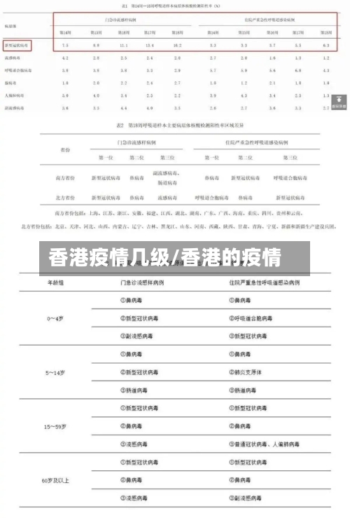 香港疫情几级/香港的疫情-第2张图片