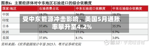 受中东能源冲击影响，美国5月通胀率攀升至4.2%-第2张图片