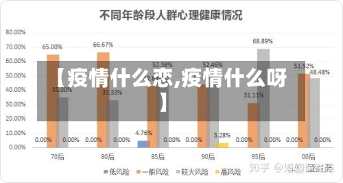 【疫情什么恋,疫情什么呀】