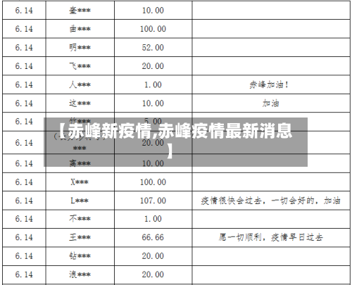 【赤峰新疫情,赤峰疫情最新消息】-第3张图片