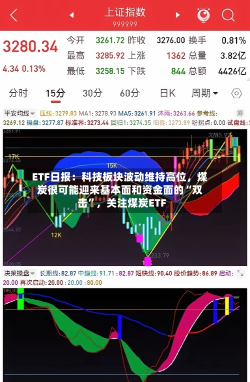 ETF日报：科技板块波动维持高位，煤炭很可能迎来基本面和资金面的“双击”，关注煤炭ETF-第3张图片