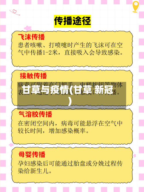 甘草与疫情(甘草 新冠)