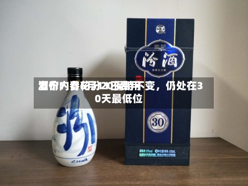 酒价内参6月11日费用发布：青花汾20保持不变，仍处在30天最低位-第2张图片