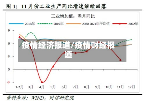疫情经济报道/疫情财经报道-第2张图片