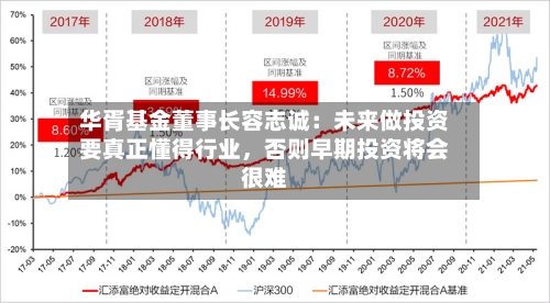 华胥基金董事长容志诚：未来做投资要真正懂得行业，否则早期投资将会很难-第3张图片