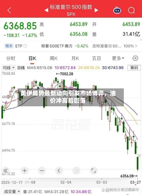 美伊局势最新动向引发市场博弈	，油价冲高后回落-第2张图片