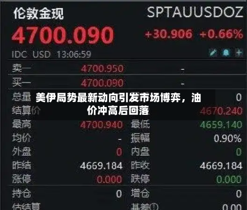 美伊局势最新动向引发市场博弈	，油价冲高后回落-第3张图片