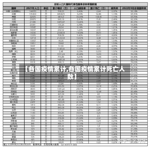 【各国疫情累计,各国疫情累计死亡人数】-第2张图片