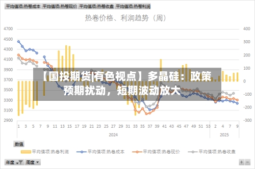 【国投期货|有色视点】多晶硅：政策预期扰动，短期波动放大-第2张图片