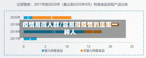 疫情易得人群/容易得疫情的是哪一种人