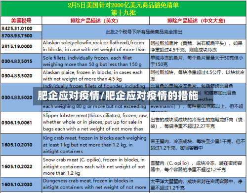 肥企应对疫情/肥企应对疫情的措施-第2张图片