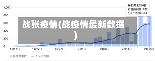 战张疫情(战疫情最新数据)